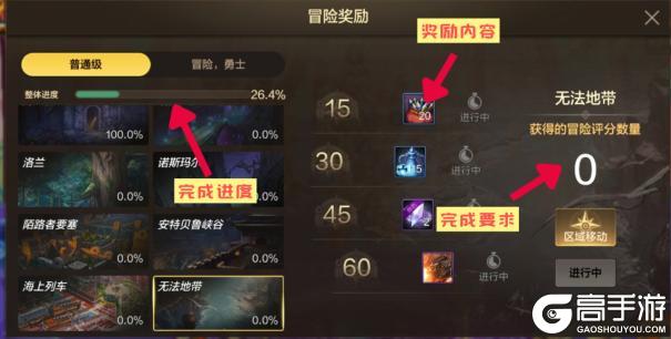 冒险奖励里面隐藏的财富你领取了吗——冒险奖励介绍