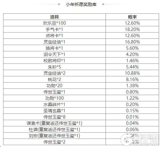 《三国杀OL互通版》占星秘宝卫兹返场 唐姬夺宝上新