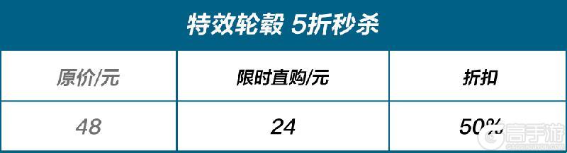 五一狂欢第二弹！谁还不知道热湾50抽免费领？！