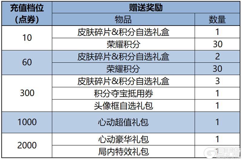 《王者荣耀》4月17日版本更新公告