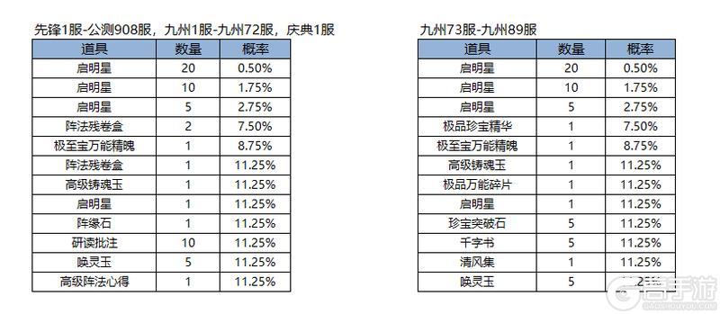 《凌云诺》摘星揽月·花漾游园