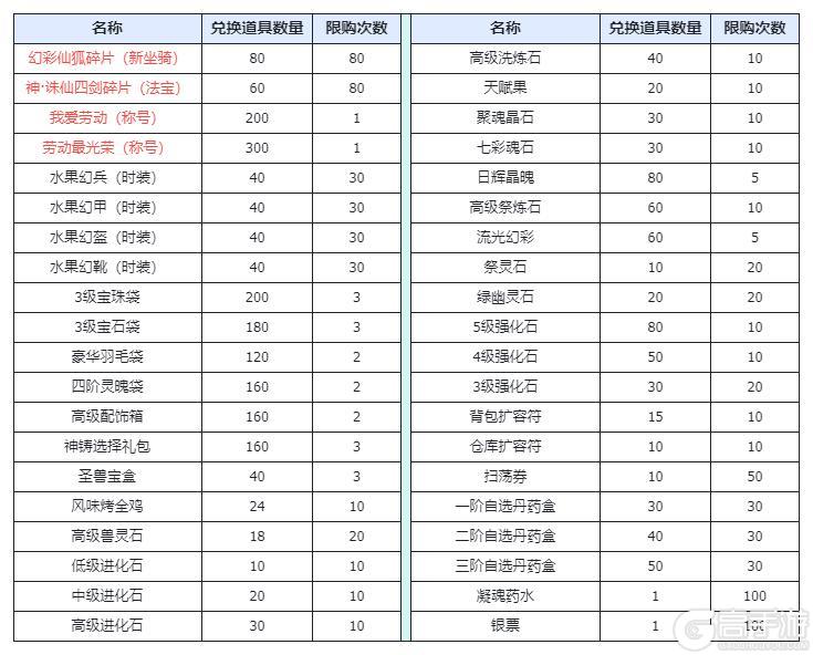 《造梦西游4》幻彩仙狐携五一多重活动上线！