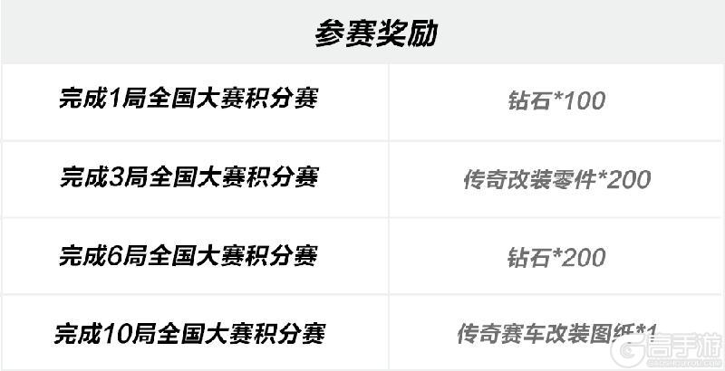 竞逐最强省份，全国大赛明日开打，赛制奖励全解读！