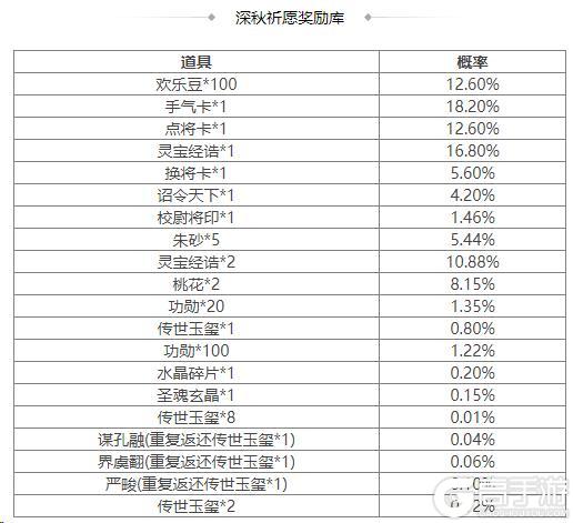 《三国杀OL互通版》占星秘宝卫兹返场 唐姬夺宝上新