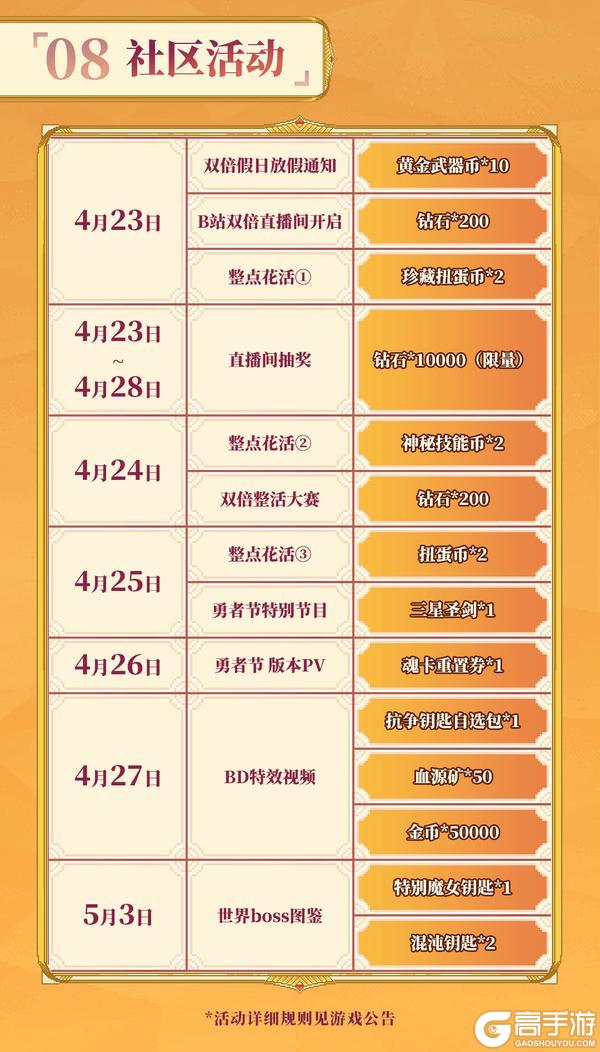 【428勇者节】关于勇者节放假通知（内含福利）