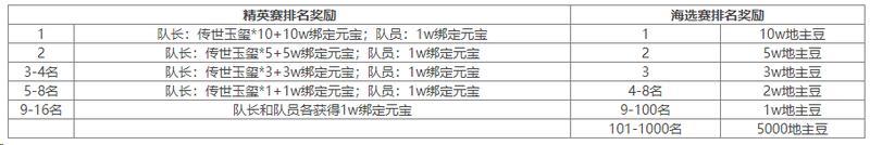 《三国杀OL互通版》4.4-4.10首届全民斗地主比赛开赛