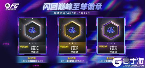 更新爆料丨全新活动：闪回巅峰上线，德甲精选球员交换登场！