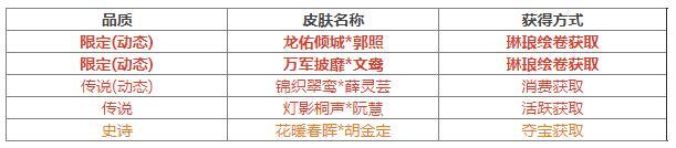 《三国杀OL互通版》祈福郭照、袁涣来袭 祈愿台谋文丑 文鸯琳琅绘卷