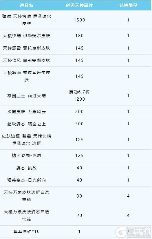 5.1登录领史诗皮肤倒计时4天天棱信风奥莉安娜携新守护灵席卷峡谷