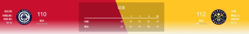 【季后赛战报0420】第一天！森林狼大胜湖人，快船加时惜败掘金