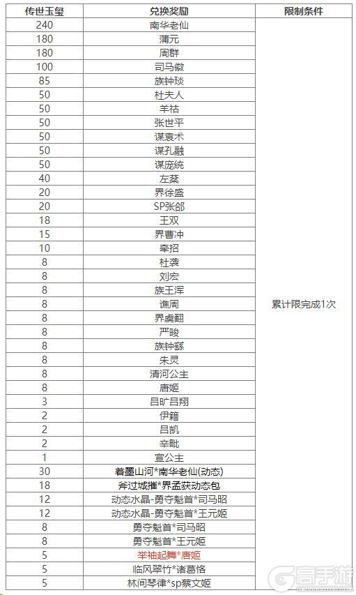 《三国杀OL互通版》占星秘宝卫兹返场 唐姬夺宝上新