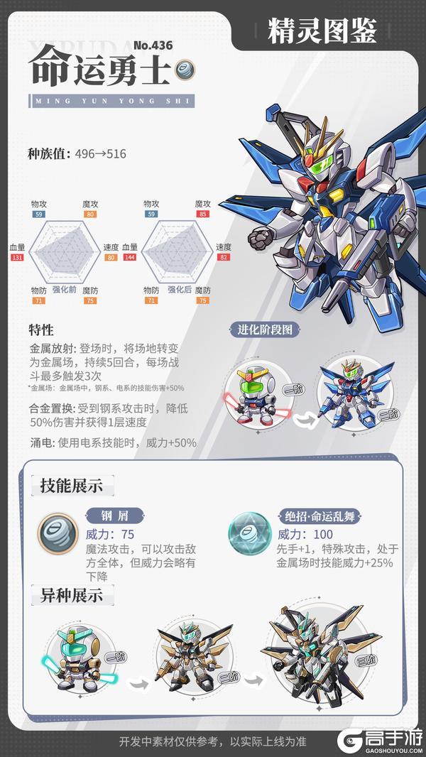 精灵百科|命运勇士强化&神秘的指挥官传送【原文有视频】