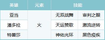 《荒野国度》S2配将大赛丨热门阵容第一弹
