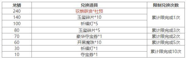 《三国杀OL互通版》开黑季魔司马懿祈愿来袭 五一祈福祢衡、牛辅上新