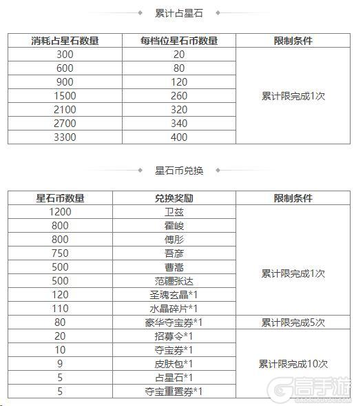 《三国杀OL互通版》占星秘宝卫兹返场 唐姬夺宝上新