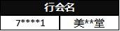 《公主连结》「团队战」排名公布