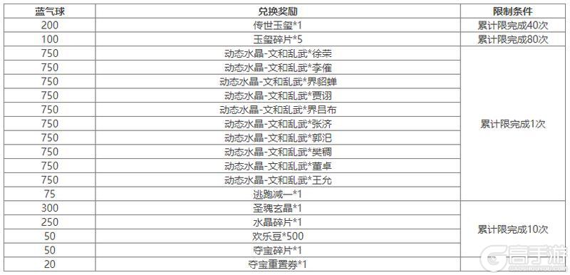 《三国杀OL互通版》开黑季魔司马懿祈愿来袭 五一祈福祢衡、牛辅上新