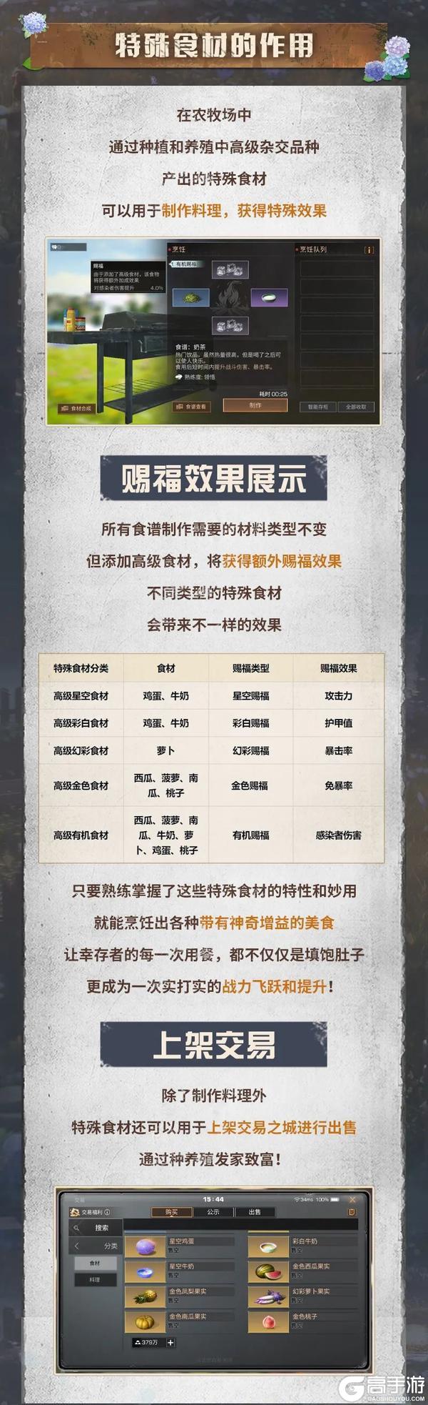 《明日之后》战力飙升新途径掌握特殊食材与战术