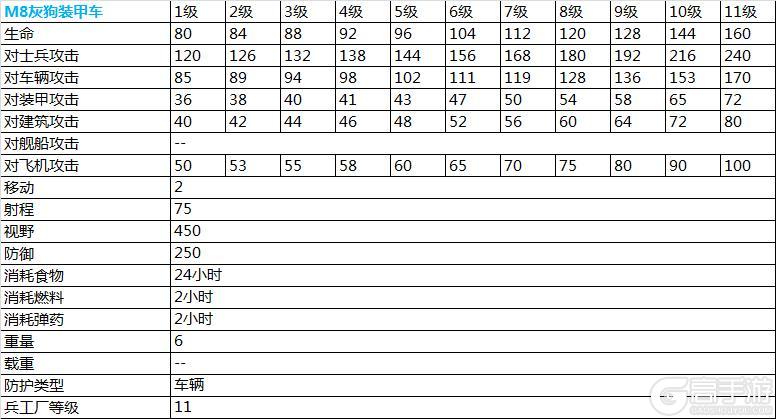 二战风云2