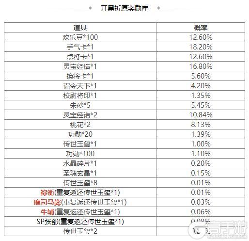 《三国杀OL互通版》开黑季魔司马懿祈愿来袭 五一祈福祢衡、牛辅上新