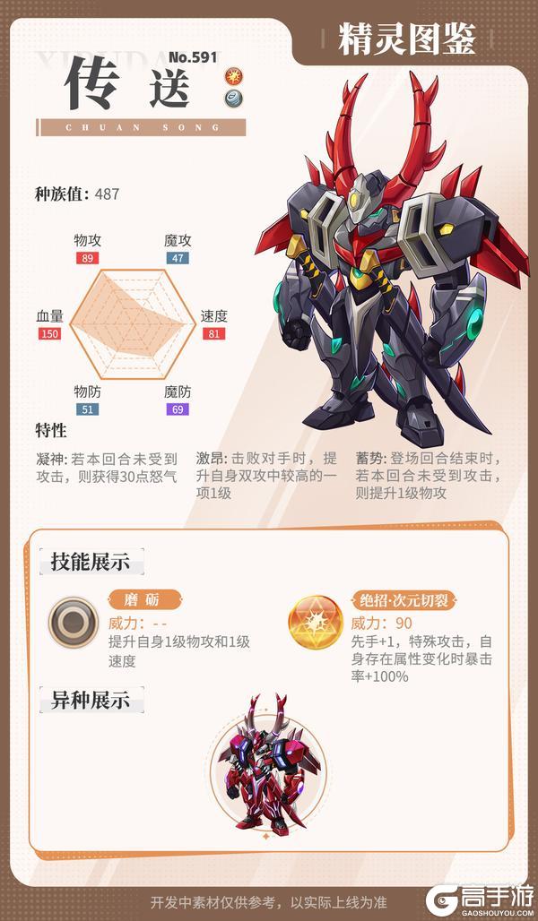 精灵百科|命运勇士强化&神秘的指挥官传送【原文有视频】