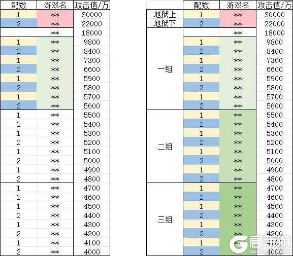 道友投稿丨修仙界的“田忌赛马”？一文教你如何玩转奇袭魔界！
