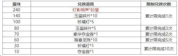 《三国杀OL互通版》祈福郭照、袁涣来袭 祈愿台谋文丑 文鸯琳琅绘卷