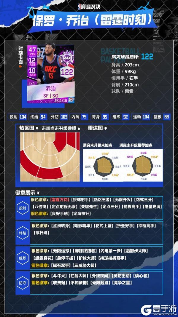 《美职篮巅峰对决》雷霆时刻保罗乔治详细数据 速来查收最新球员情报