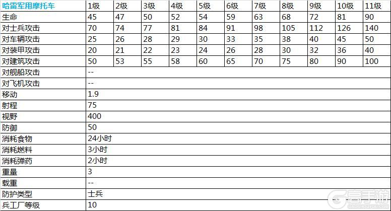 二战风云2