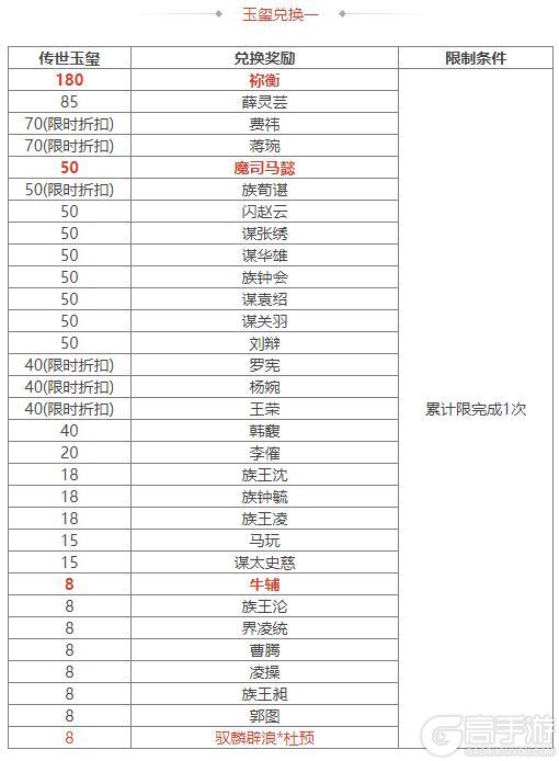 《三国杀OL互通版》开黑季魔司马懿祈愿来袭 五一祈福祢衡、牛辅上新