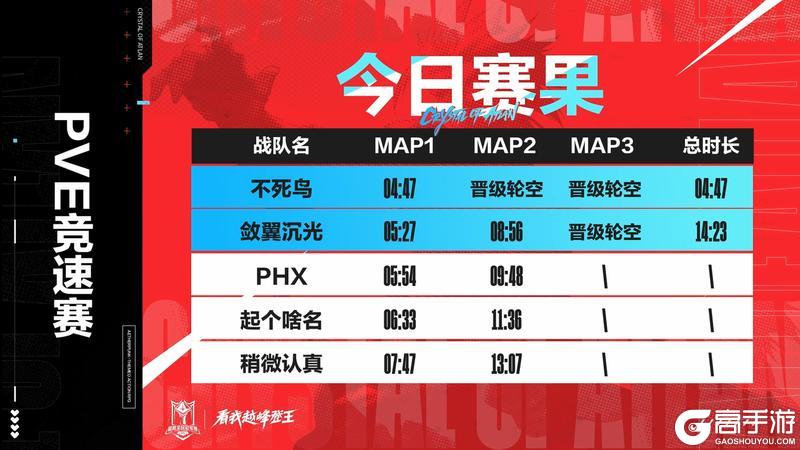 《晶核》PVP对抗个人赛&PVE竞速赛 赛果