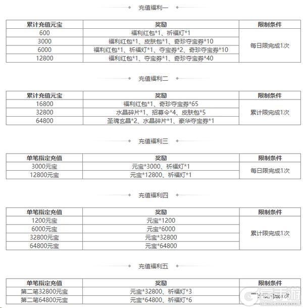 《三国杀OL互通版》祈福郭照、袁涣来袭 祈愿台谋文丑 文鸯琳琅绘卷