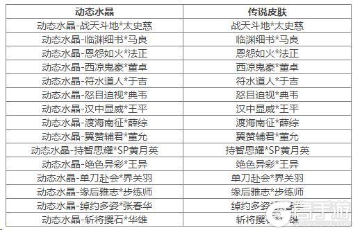 《三国杀OL互通版》占星秘宝卫兹返场 唐姬夺宝上新