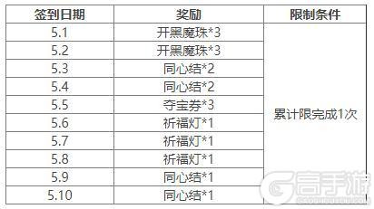 《三国杀OL互通版》开黑季魔司马懿祈愿来袭 五一祈福祢衡、牛辅上新