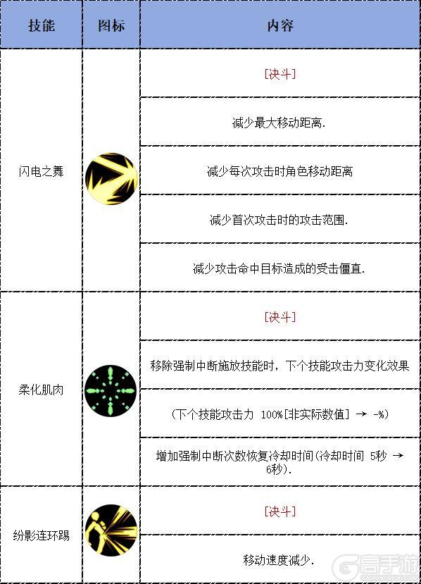 【攻略：决斗场】04.16决斗平衡后职业分析
