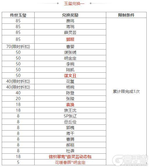 《三国杀OL互通版》祈福郭照、袁涣来袭 祈愿台谋文丑 文鸯琳琅绘卷