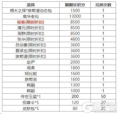 《三国杀OL互通版》开黑季魔司马懿祈愿来袭 五一祈福祢衡、牛辅上新