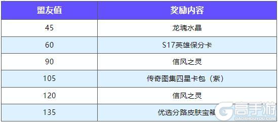 5.1登录领史诗皮肤，更有分路皮肤宝箱加码！带你玩转新英雄瑞兹~