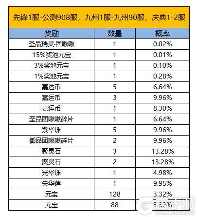 《凌云诺》福满今宵·嘉运宝阁