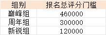 《遇见逆水寒》豪掷百万奖金，真正的巅峰之战！跨服比武大会等你闪耀！