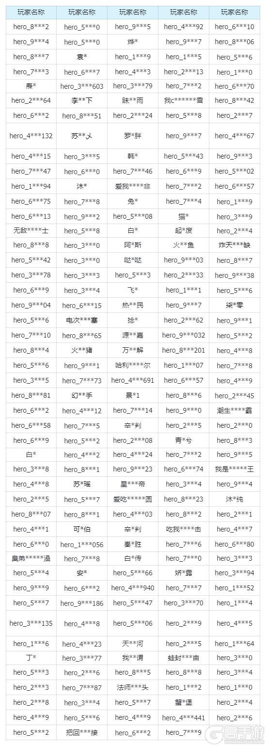 4月16日外挂封禁公示