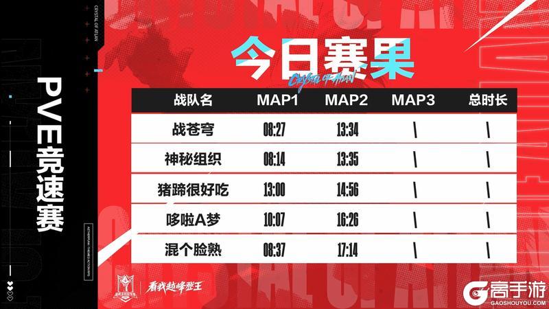 《晶核》PVP对抗个人赛&PVE竞速赛 赛果