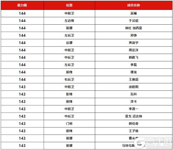 中超荣耀版本明日开启，全新赛事模式【冠军决赛】即将上线！