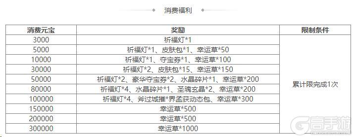 《三国杀OL互通版》占星秘宝卫兹返场 唐姬夺宝上新