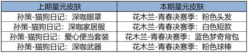 《王者荣耀》4月17日版本更新公告