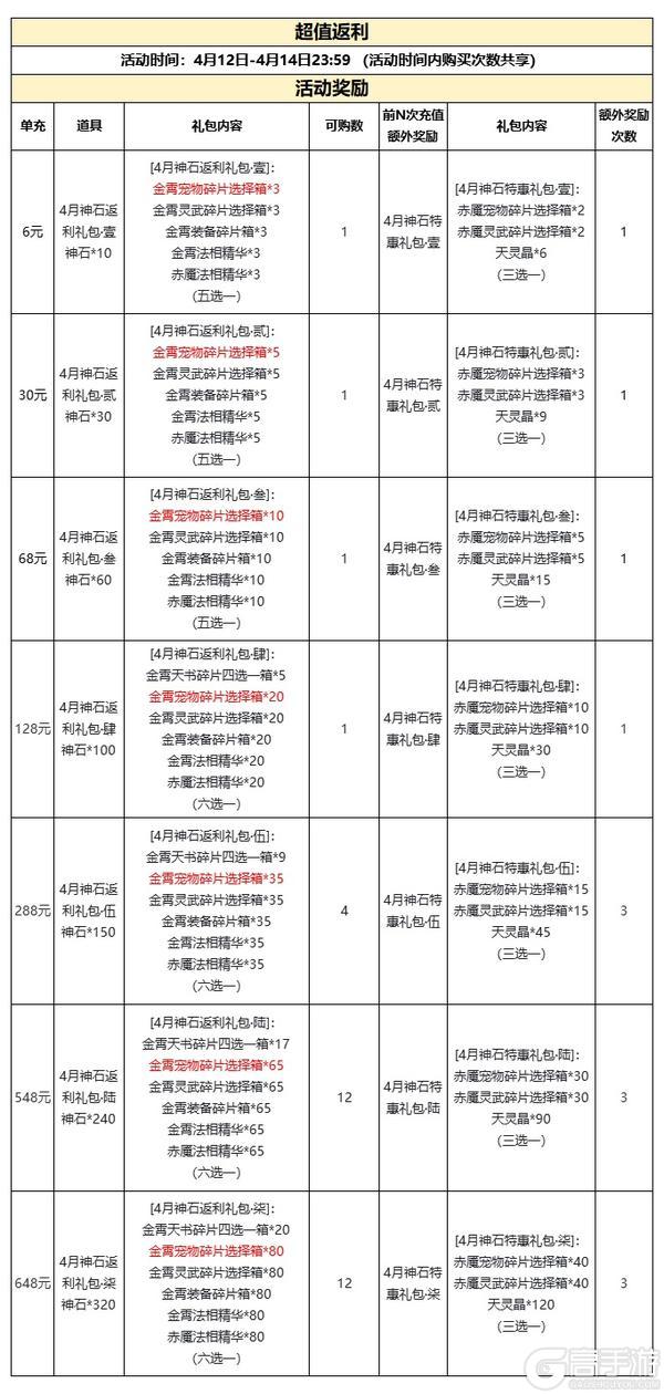 神石豪礼 | 获得金霄天书、宠物、灵武的机会来啦！