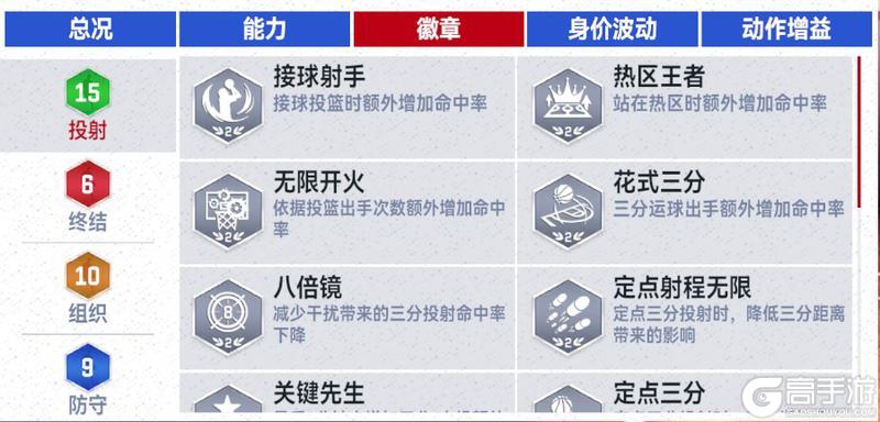 《美职篮巅峰对决》雷霆时刻保罗乔治详细数据 速来查收最新球员情报