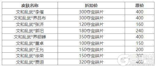 《三国杀OL互通版》开黑季魔司马懿祈愿来袭 五一祈福祢衡、牛辅上新