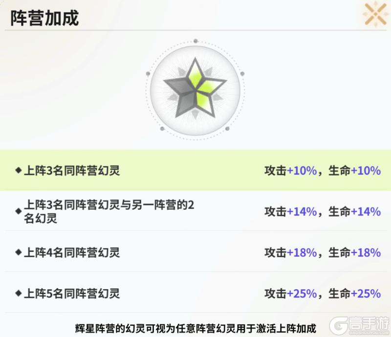 时隙之旅
