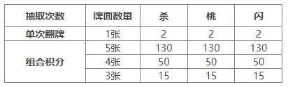《三国杀OL互通版》祈福郭照、袁涣来袭 祈愿台谋文丑 文鸯琳琅绘卷